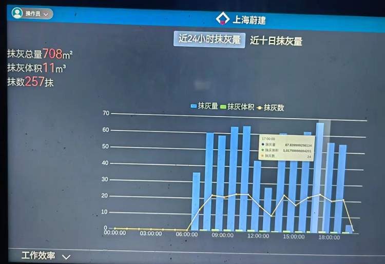 二十二冶杭州良渚芯云项目
