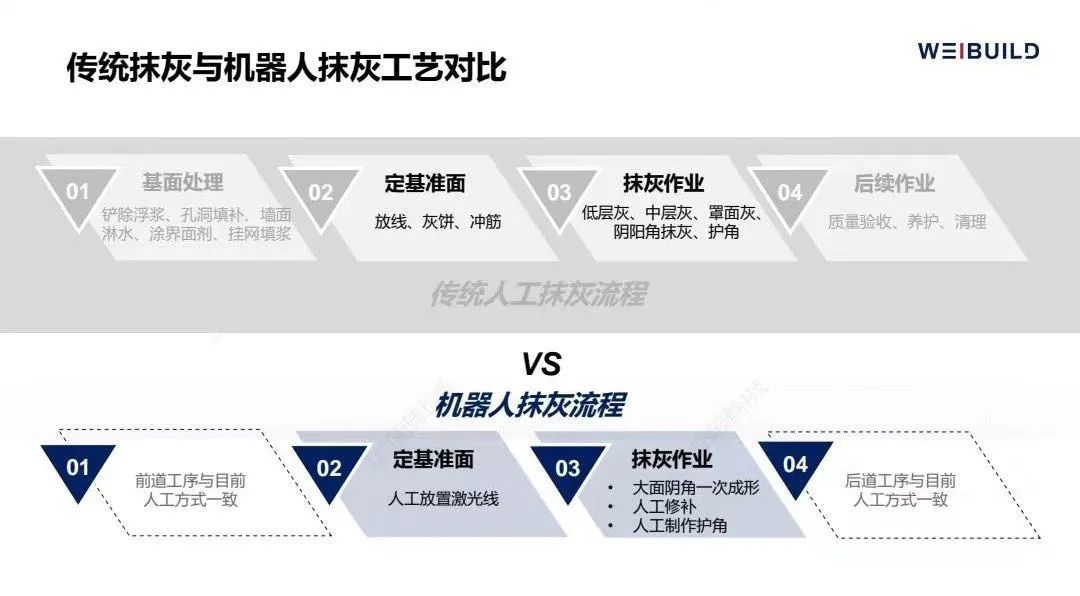 与园区一起成长！宝山这家企业以人工智能赋能传统建筑业(图2)