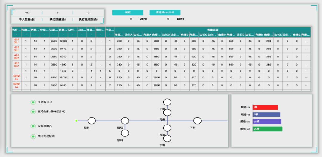 中建八局上海交大医学院浦东校区项目钢筋加工(图3)
