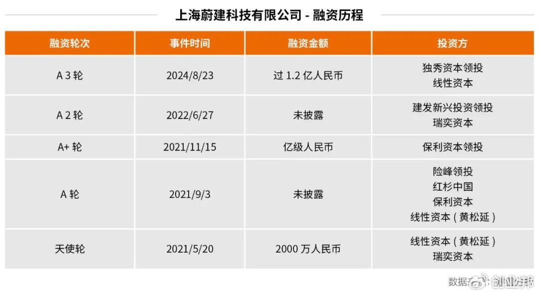海归博士变“包工头”，打造机器人泥瓦匠，中东富豪买单(图4)