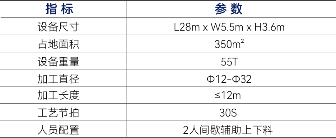 中建三局深圳鹏宸云筑钢筋柔性加工中心(图8)