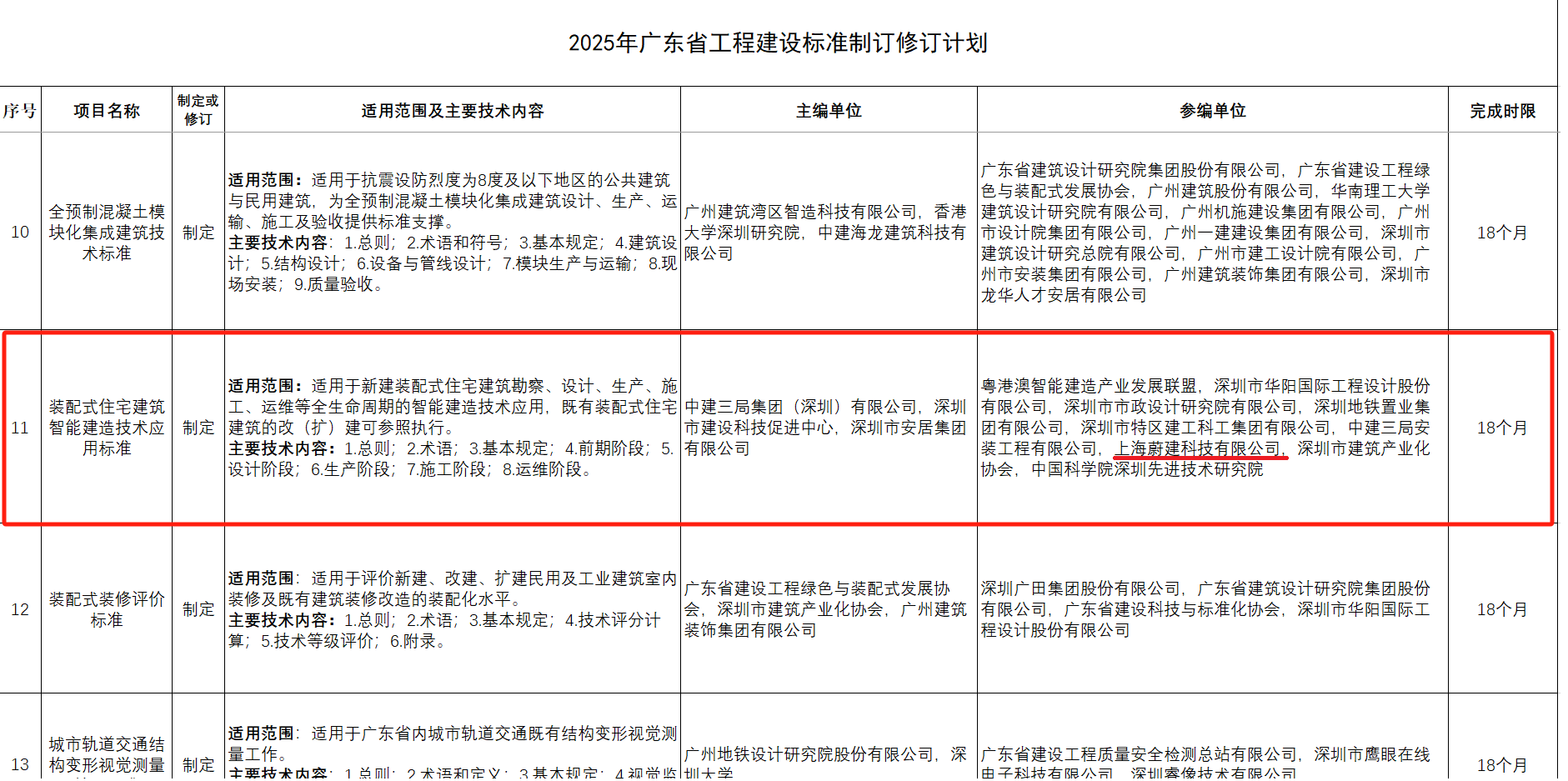 CA88科技深度参与制订智能建造抹灰机器人技术和应用标准(图2)